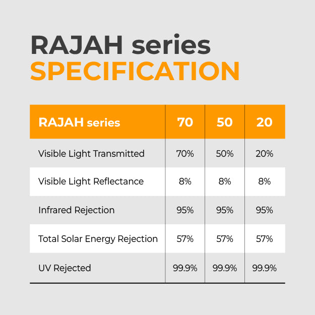 RAJAH Series for MPV ( 7 Seater )